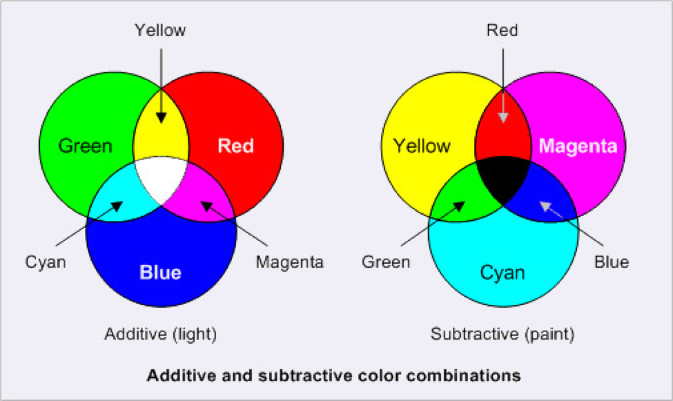 CMYK ou RGB ?!?!