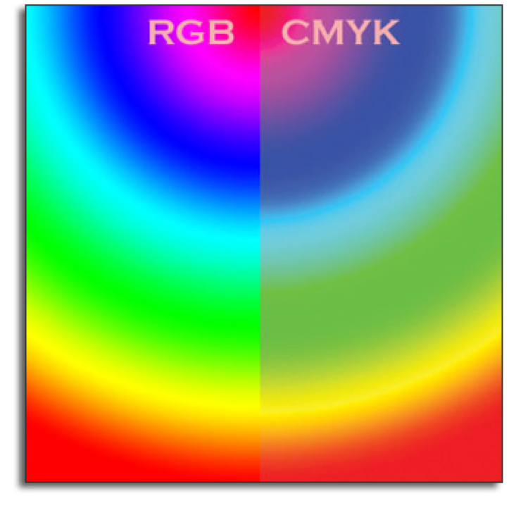 Postimpressionisme Nedsænkning Opdagelse CMYK vs RGB: What color space should I work in? | MCAD Intranet